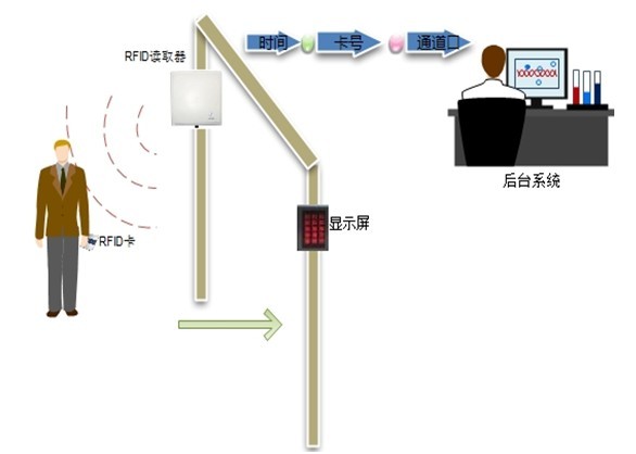 考勤系统图