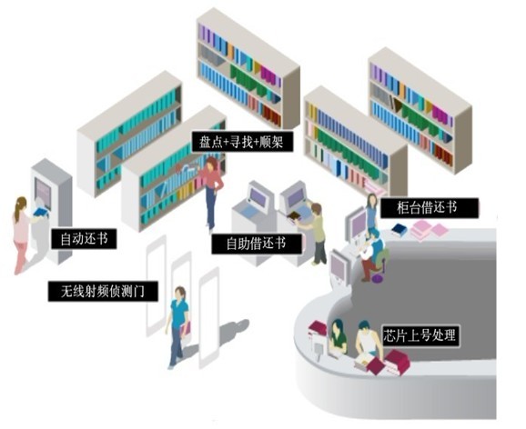 图书管理系统